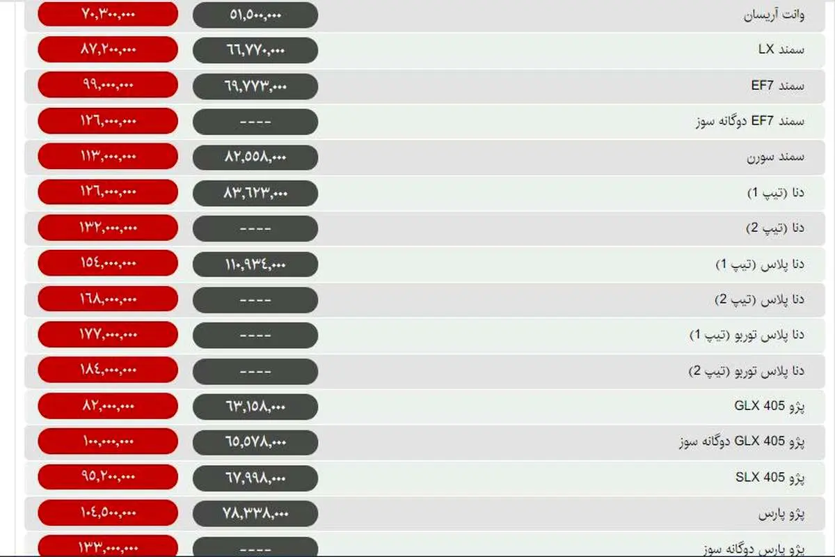 ارزان‌ترین مدل پراید در بازار؛ 52 میلیون / قیمت انواع خودرو در امروز ۹۸/10/16