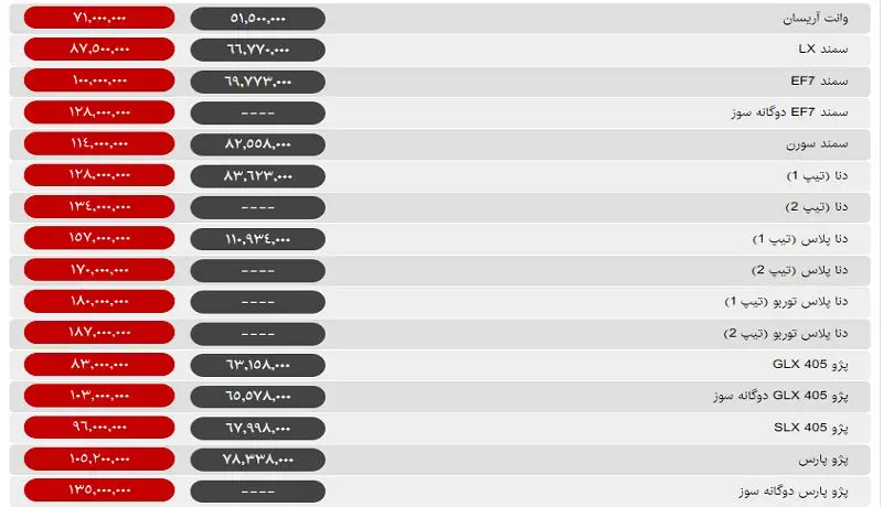 تب گرانی به اکثر خودروها رسید / پراید وانت و رانا گران نشدند +جدول قیمت