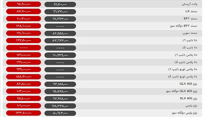 امروز کدام خودروها و چقدر گران شدند؟ +جدول قیمت
