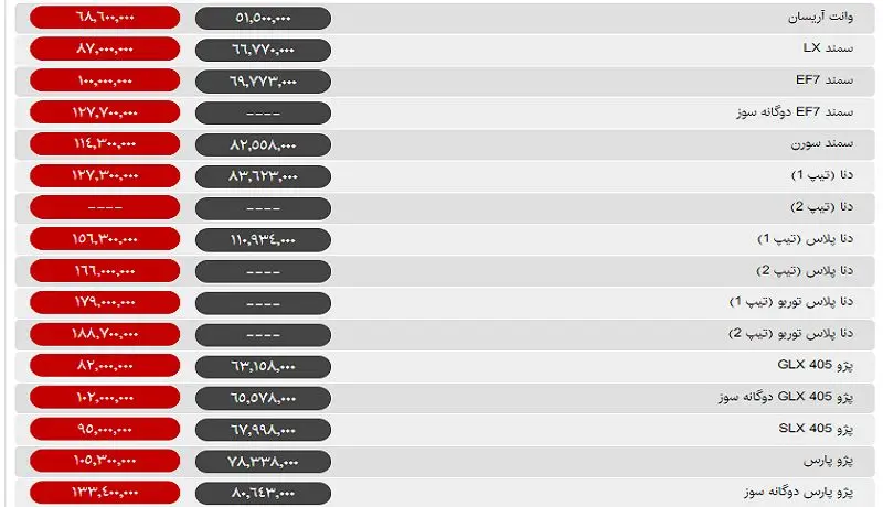 قیمت انواع خودرو ارزان شد +جدول قیمت