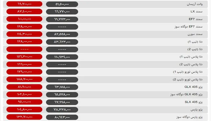 قیمت خودرو روز پنجشنبه / خودرو در مرز ثبات و گرانی +جدول قیمت
