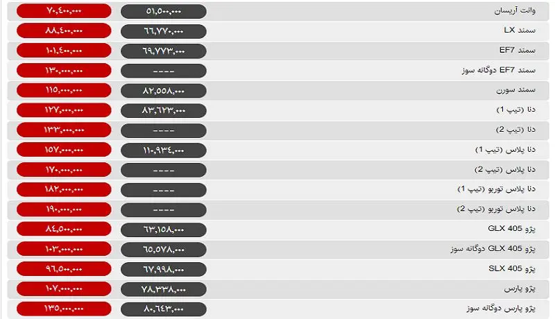 ثبات در بازار خودرو روز پنجشنبه / سمند و پژو 206 ارزان شدند +جدول قیمت