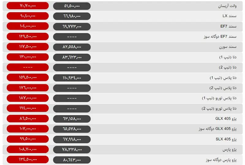4 خودرو امروز ارزان شد +جدول قیمت‌ها