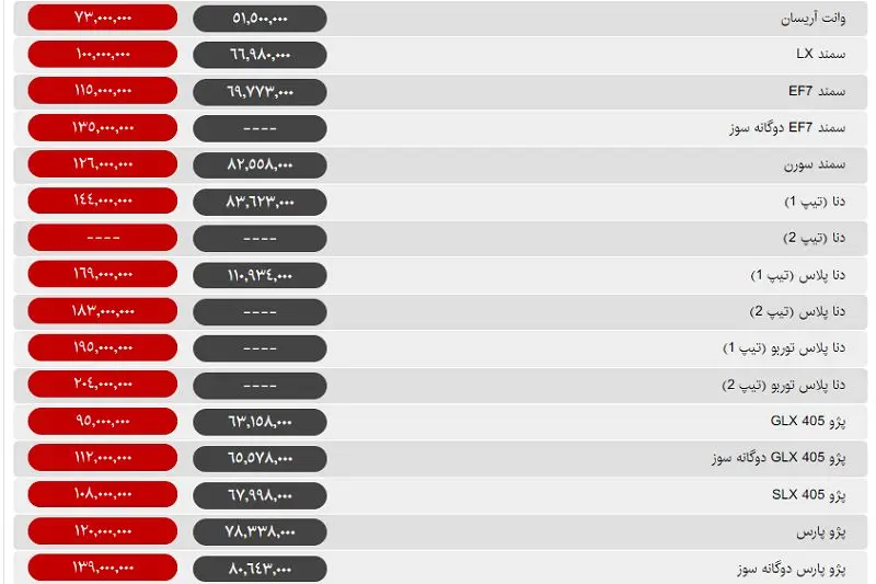 موتور کاهش قیمت خودرو روشن شد +جدول قیمت‌ها