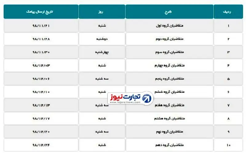 ثبت نام حضوری مسکن ملی در بنیاد مسکن / پیامک‌ها از فردا فرستاده می‌شود + جدول زمان‌بندی