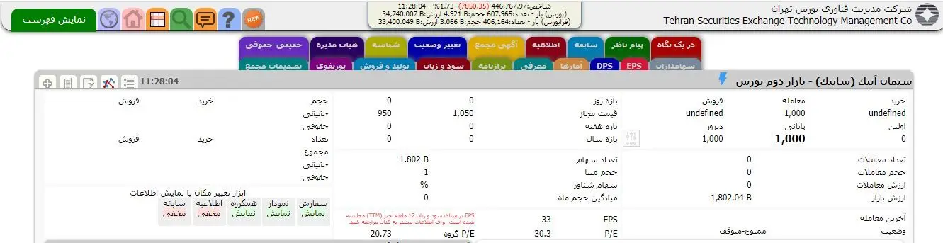 آخرین وضعیت عرضه اولیه‌ای که فراموش شد