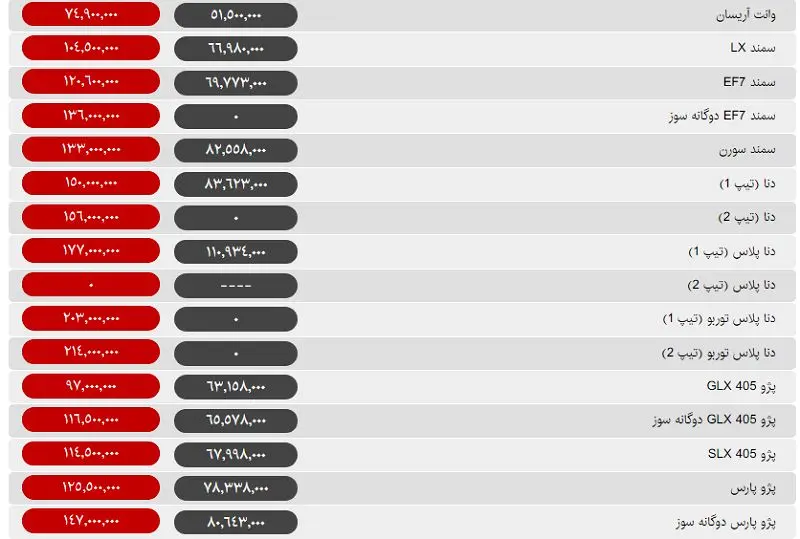 وضعیت بازار خودرو در روز جمعه / آخرین قیمت پراید در بازار +جدول قیمت