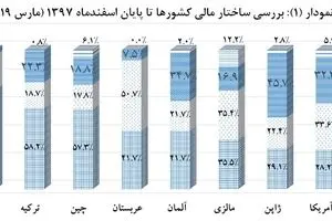 راه نجات از کسری بودجه چیست؟