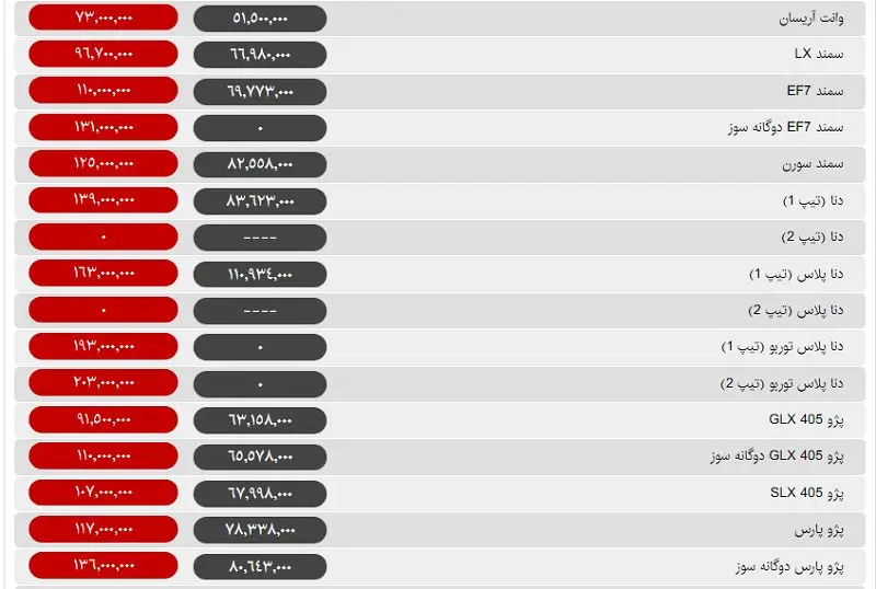 قیمت خودرو شکسته شد / قیمت انواع خودرو در روز جمعه +جدول قیمت‌ها