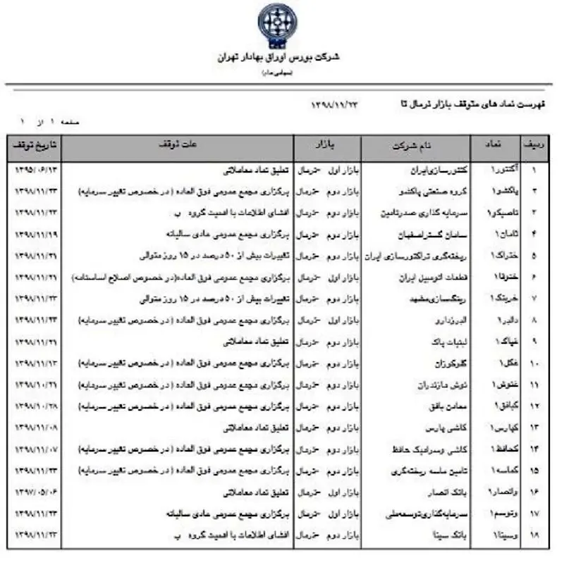 آخرین وضعیت 18 نماد متوقف در بورس