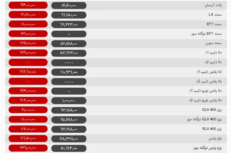 اولین تغییرات قیمت خودرو در آغاز هفته / 6 خودرو ارزان شدند+ جدول قیمت‌ها