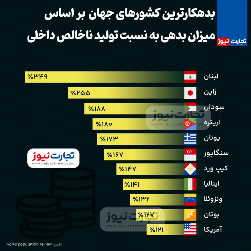 بدهی-1