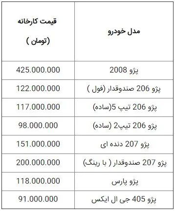 قیمت جدید پژو در بازار چقدر است؟