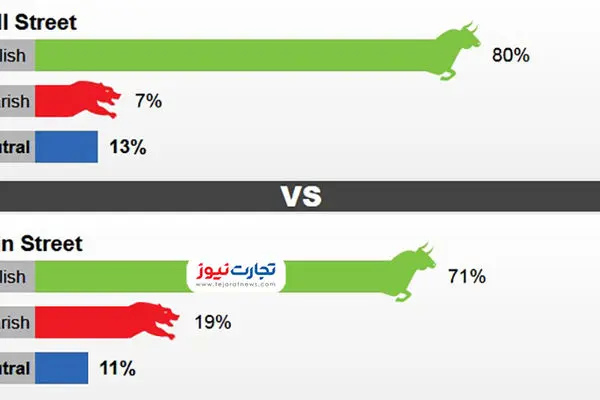 رشد قیمت طلا تا ۲ هزار دلار چقدر محتمل است؟