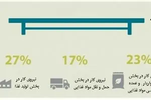 تاثیر کرونا بر مهاجرت