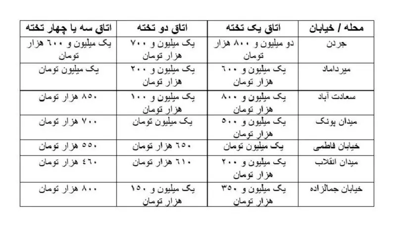 هزینه اسکان در تهران چقدر است؟ / اجاره‌های عجیب در دوره ارزانی مسکن