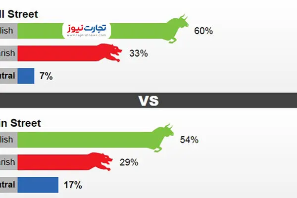 احتمال کاهش قیمت طلا چقدر است؟