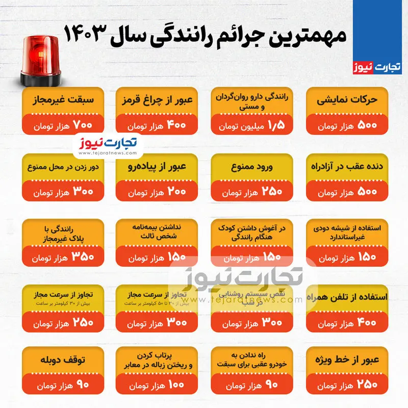 جریمه-رانندگی