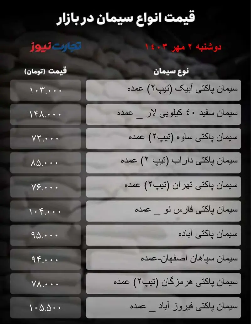 جدول سیمان_تجارت نیوز-1 (75)