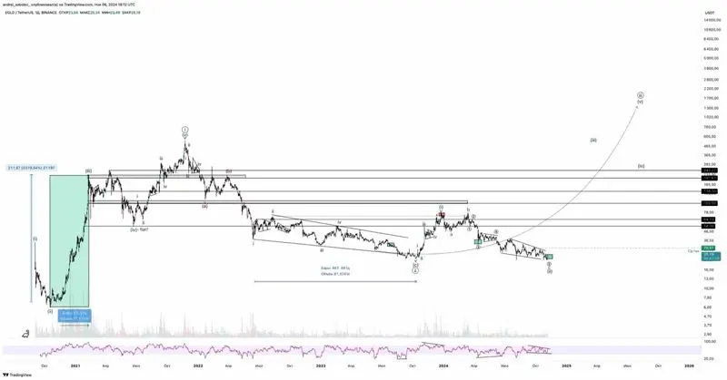 MultiversX-altseason-price-prediction-1536x805