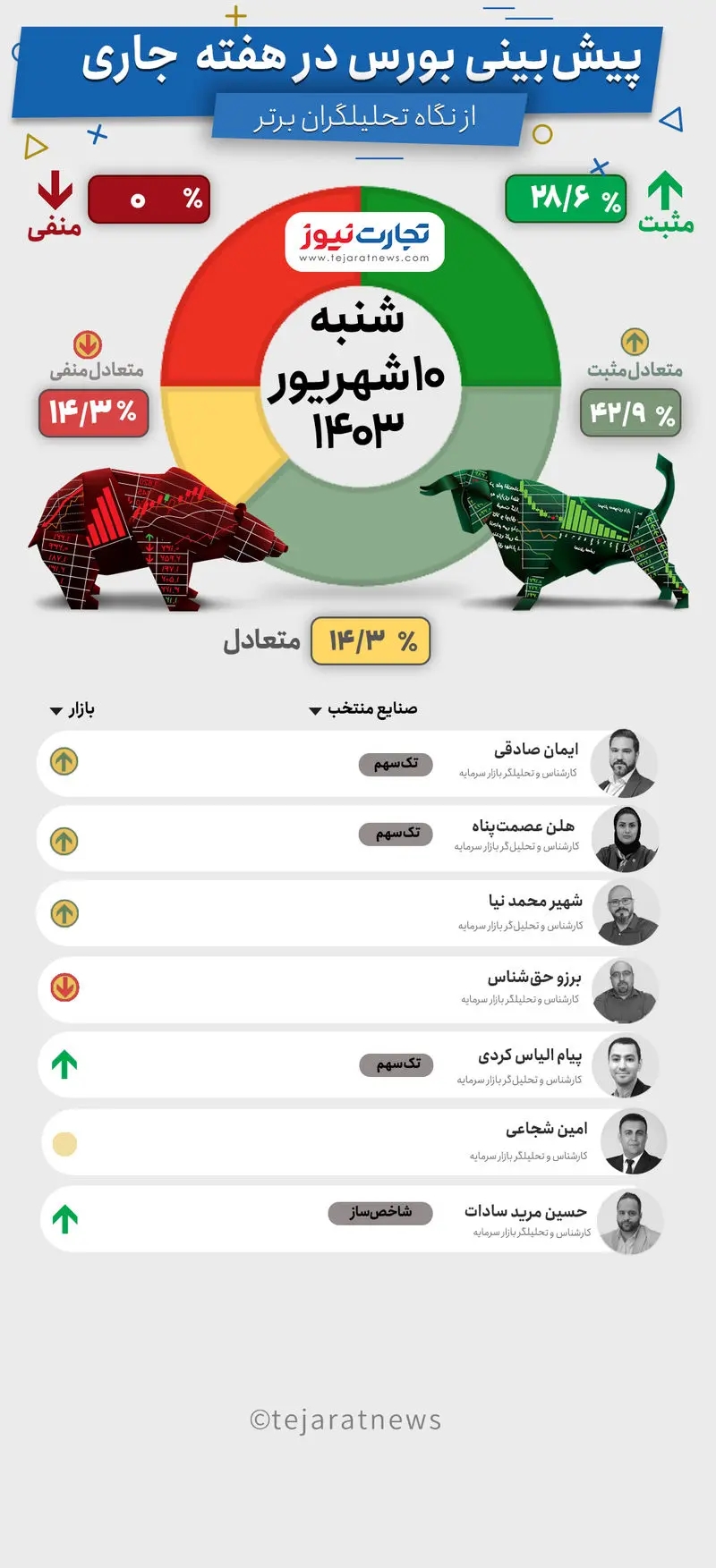 بورس هفتگی10شهریور 1403--Recovered