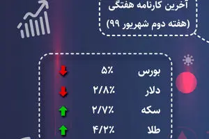 در بورس چه کنیم؟