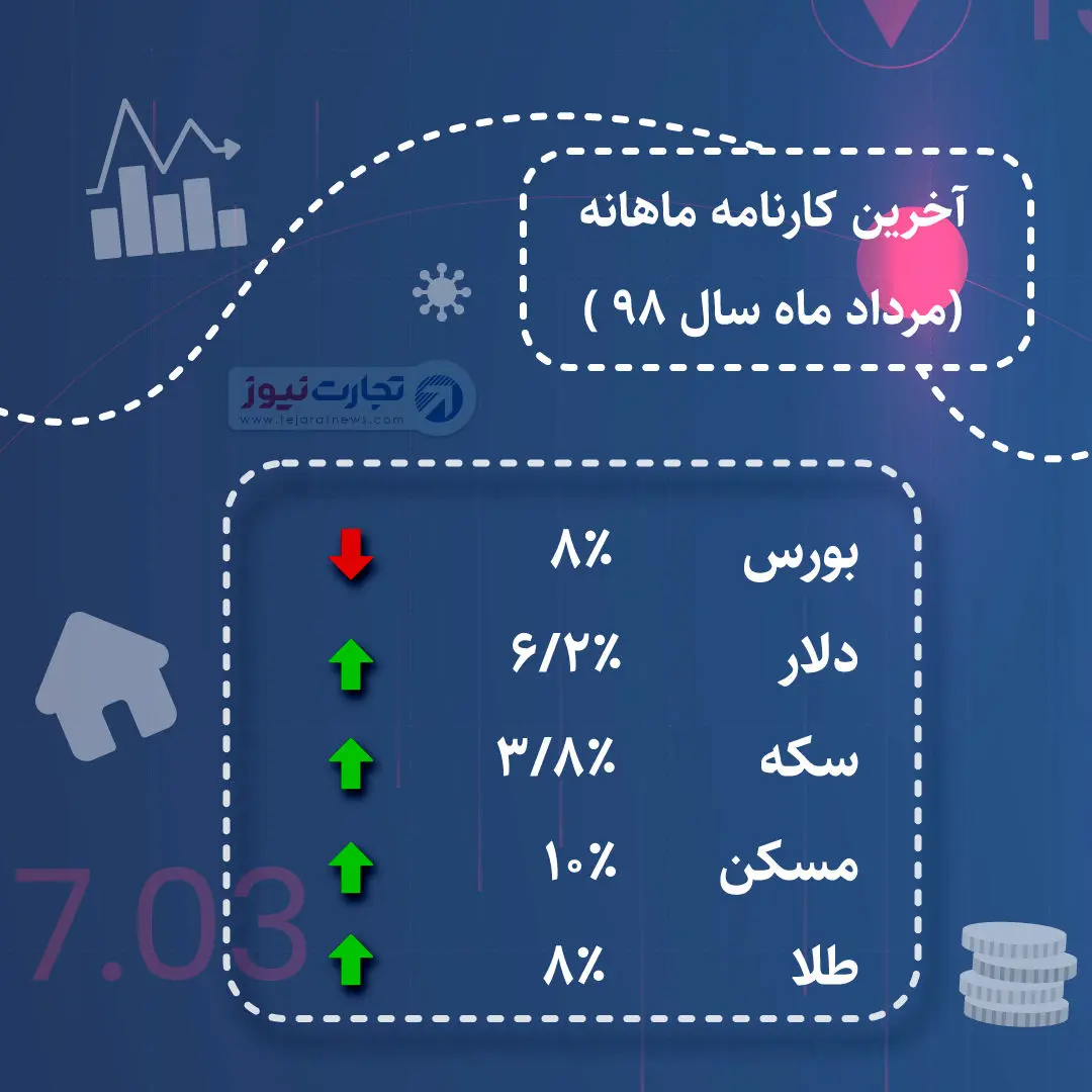 پیش‌بینی بورس در مهر ماه امسال