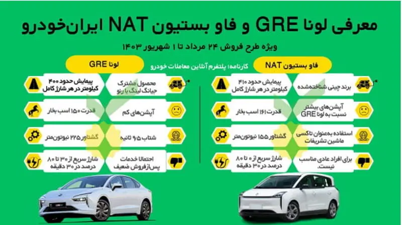 معرفی فاو بستیون NAT و لونا GRE