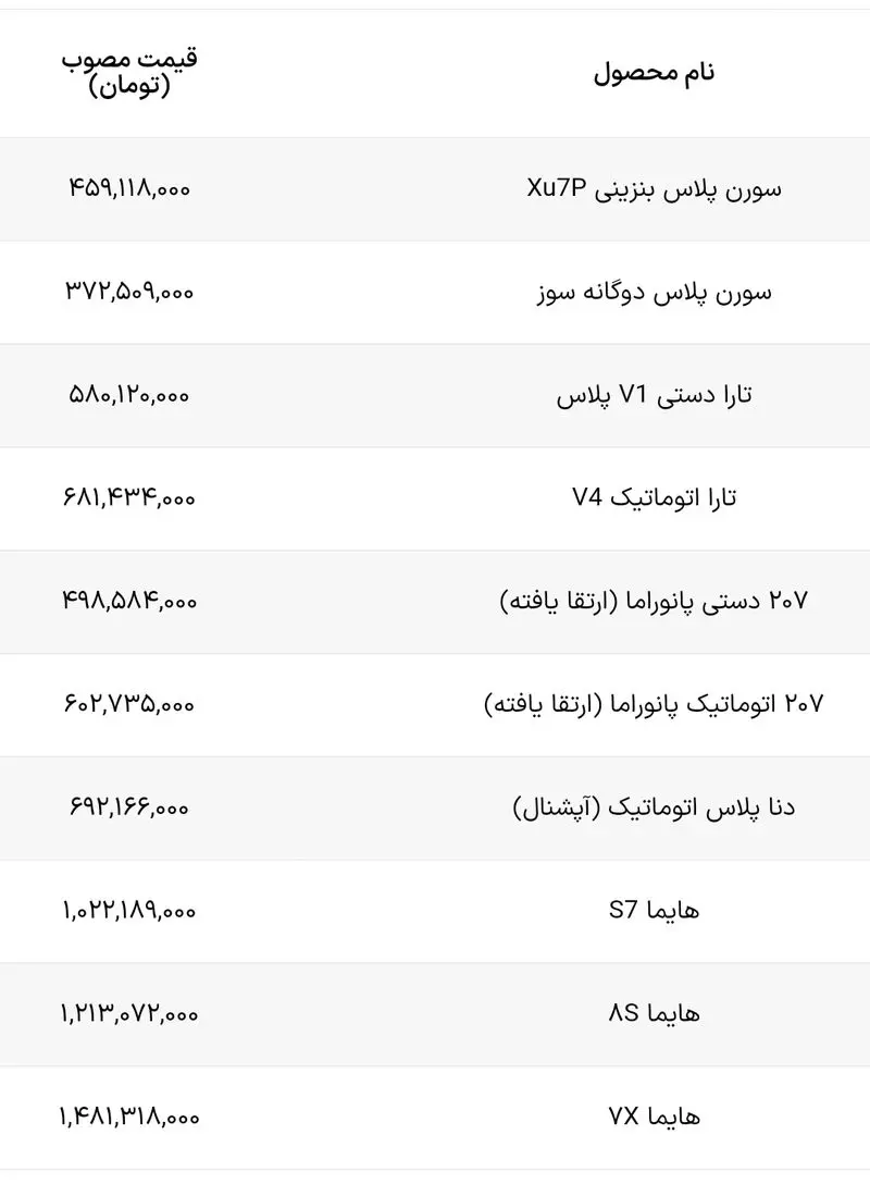 قیمت جدید محصولات ایران خودرو 