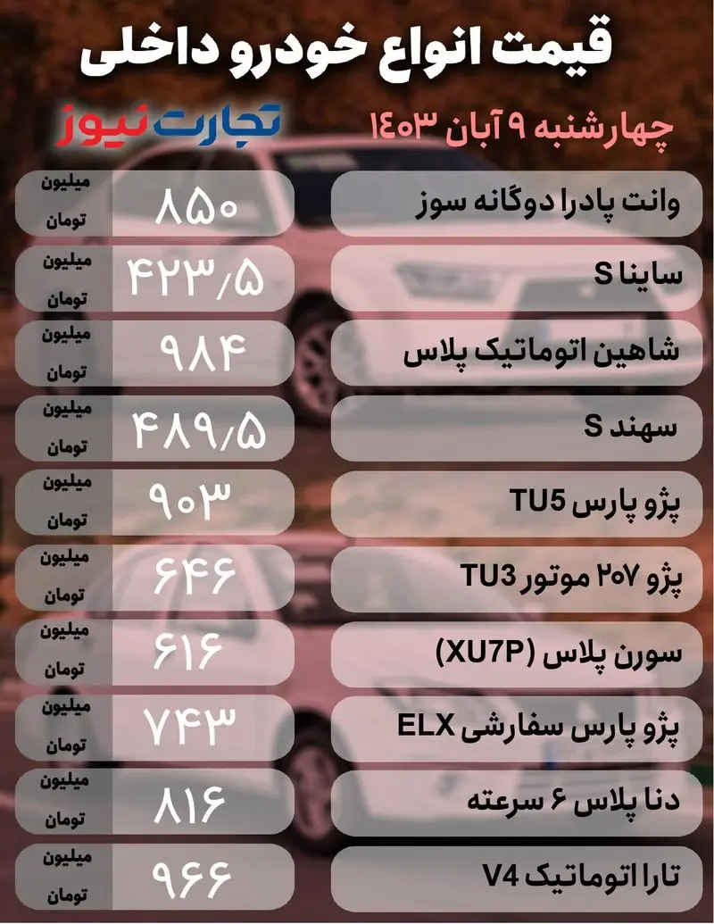 قیمت روز خودرو؛ کدام خودرو ۸۰ میلیون تومان گران شد؟