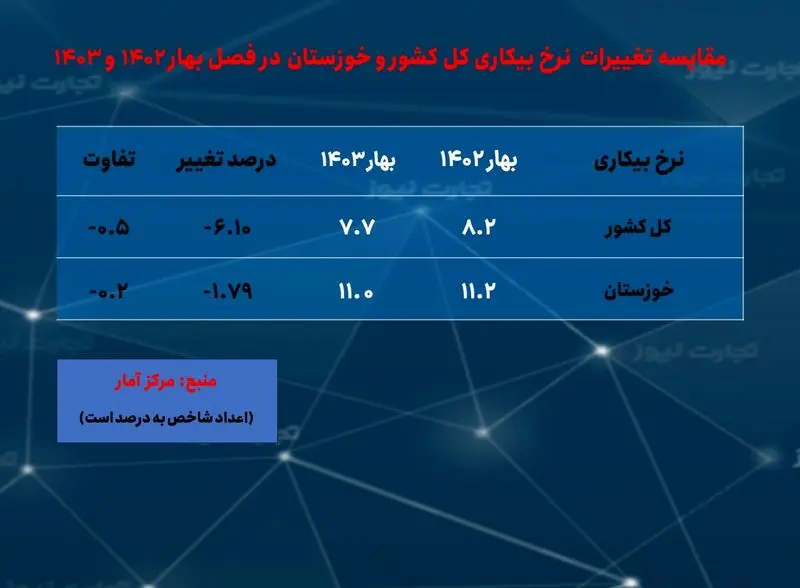 خوزستان-- بیکاری بهار