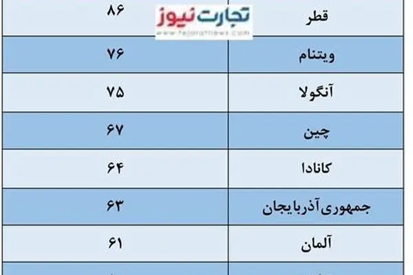 کار نیست یا ایرانی‌ها دل به کار نمی‌دهند؟