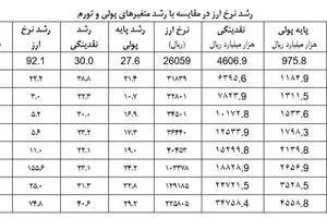 گزارش واقعیات اقتصاد به رهبری