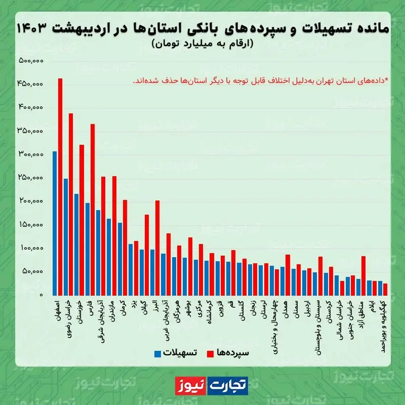 وام اردیبهشت