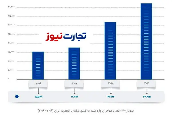 اقتصاد ترکیه هم‌ردیف اقتصاد کنیا / آیا مهاجرت به ترکیه هنوز هم عاقلانه است؟