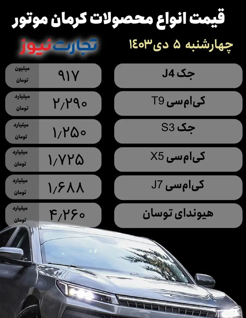 Kerman Motor 5 دی_page-0001