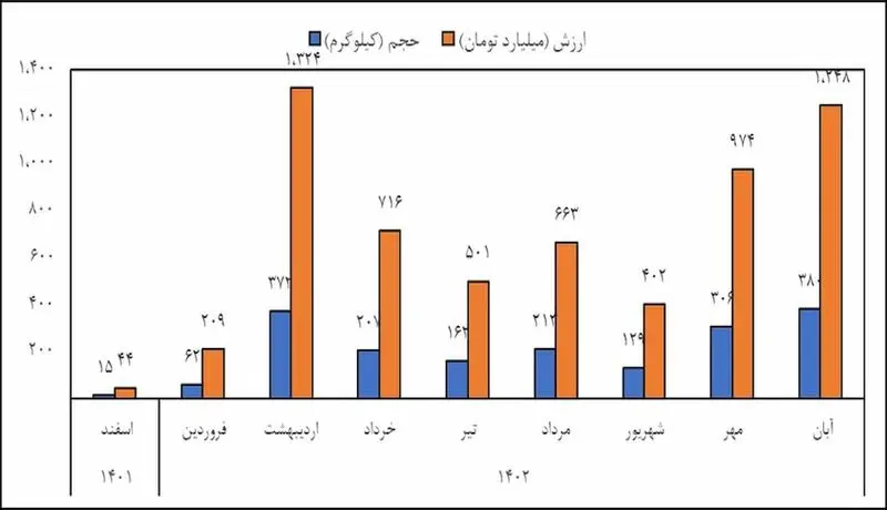 نمودار4