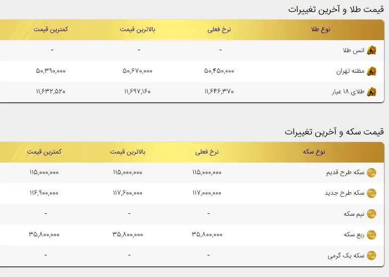 کاهش قیمت‌ها در بازار طلا و سکه / قیمت طلا و سکه امروز ۹ آبان