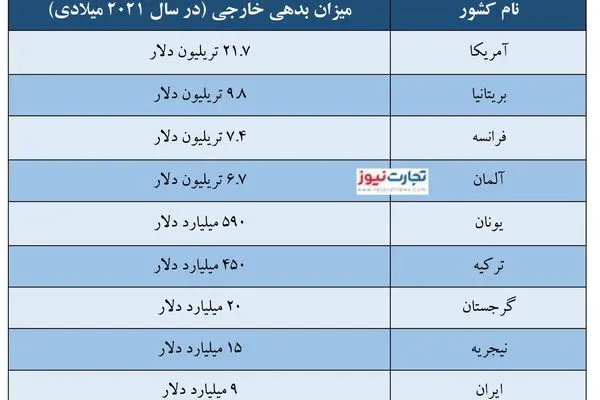 ارزش لیر ترکیه چگونه بهبود پیدا کرد؟ / چرا جهان به ایران وام نمی‌دهد؟ 