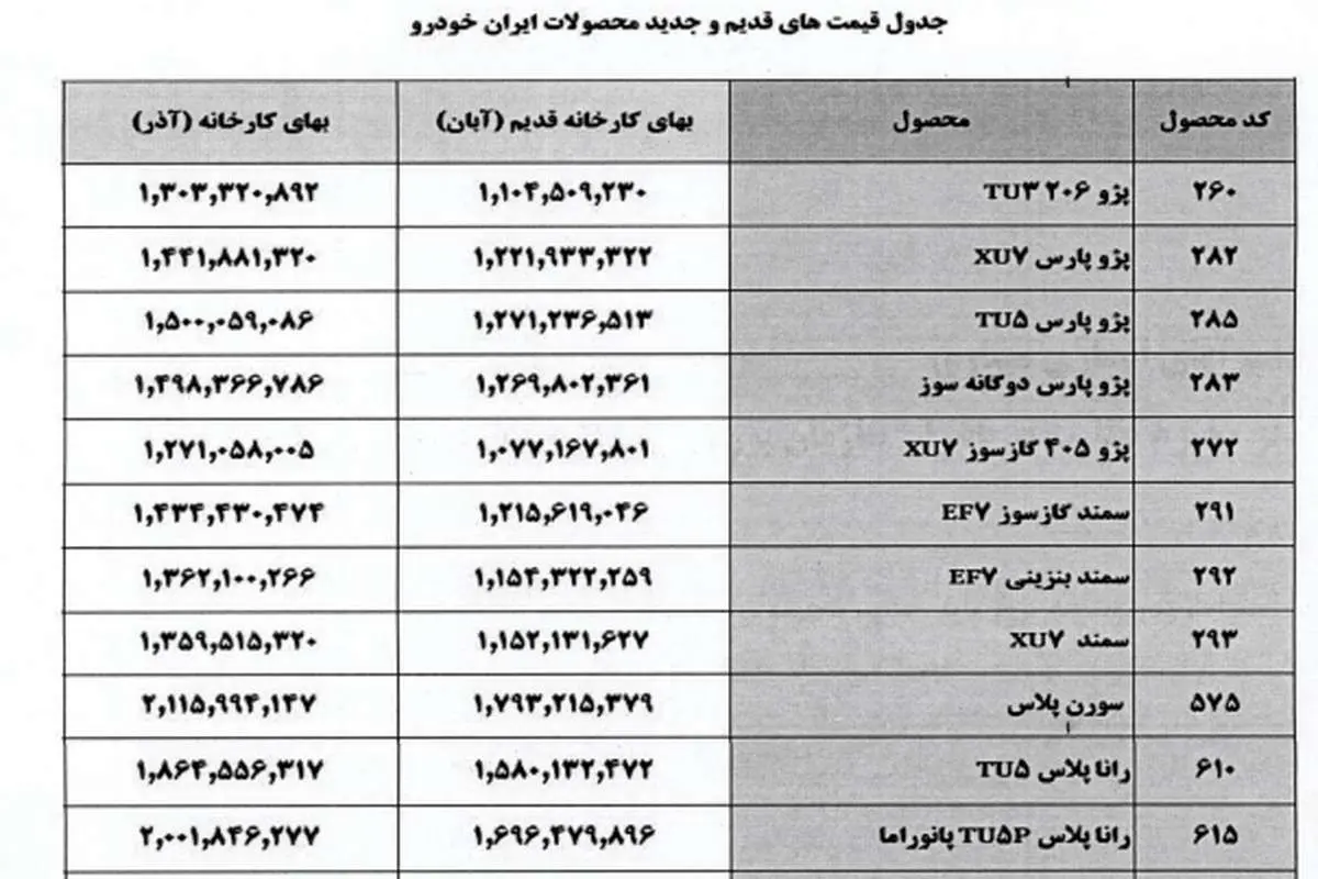 ایران خودرو و سایپا افزایش قیمت دادند / از ستاد تنظیم چه خبر؟