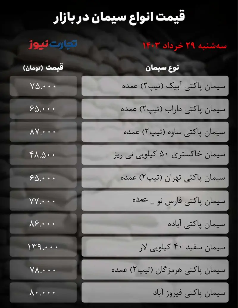 جدول سیمان_تجارت نیوز-1 (3)