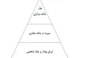 رهایی از سلطه دلار: از توهم تا واقعیت