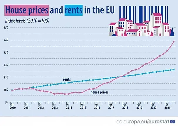 مقایسه قیمت مسکن و اجاره‌بها در اتحادیه اروپا و ایران