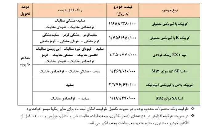 فروش فوق‌العاده ۶ محصول سایپا از فردا/ توزیع یارانه ۳۳ میلیون تومانی