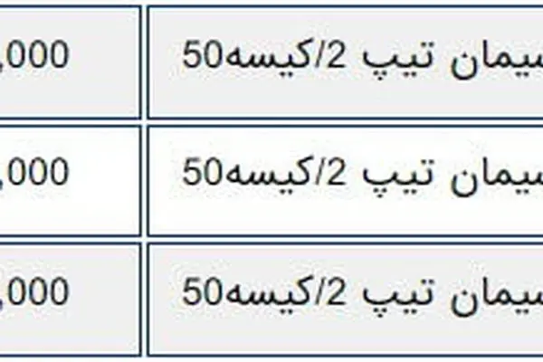 قیمت سیمان امروز نهم بهمن ۱۴۰۰/ قیمت سیمان باز هم ثابت می‌ماند؟