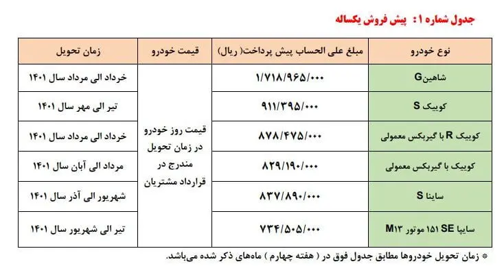 آغاز دو طرح جدید فروش سایپا/ چقدر یارانه توزیع می‌شود؟