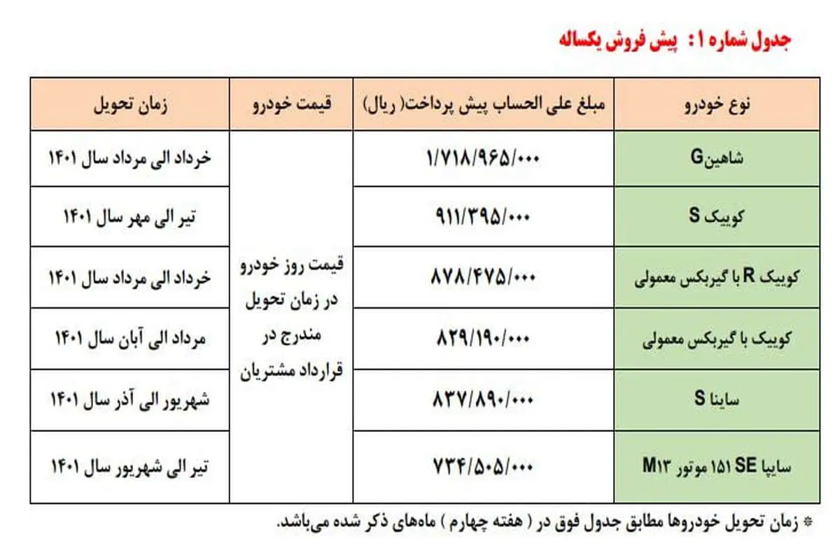 آغاز دو طرح جدید فروش سایپا/ چقدر یارانه توزیع می‌شود؟