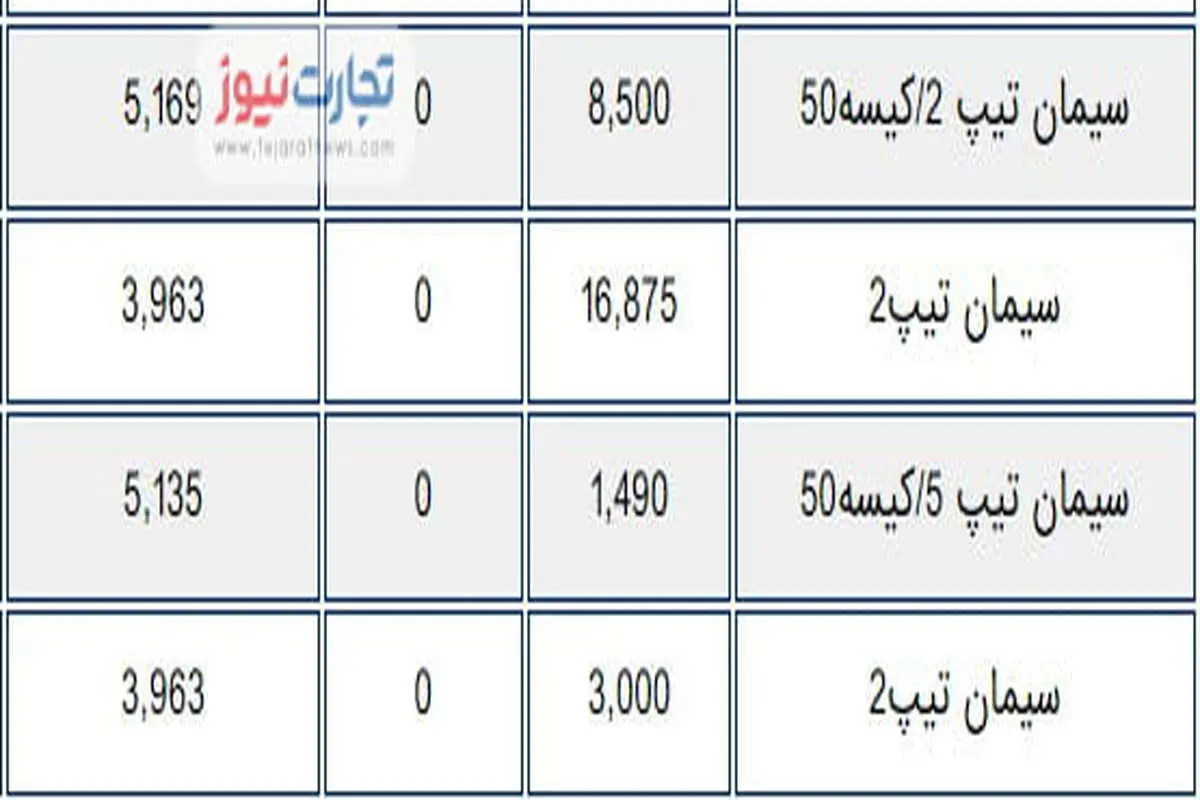 قیمت سیمان امروز ۱۲ بهمن ۱۴۰۰