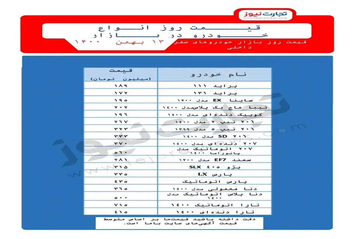 قیمت خودرو امروز ۱۳ بهمن ۱۴۰۰ / تاثیر مذاکرات و کاهش عرضه بر بازار خودرو