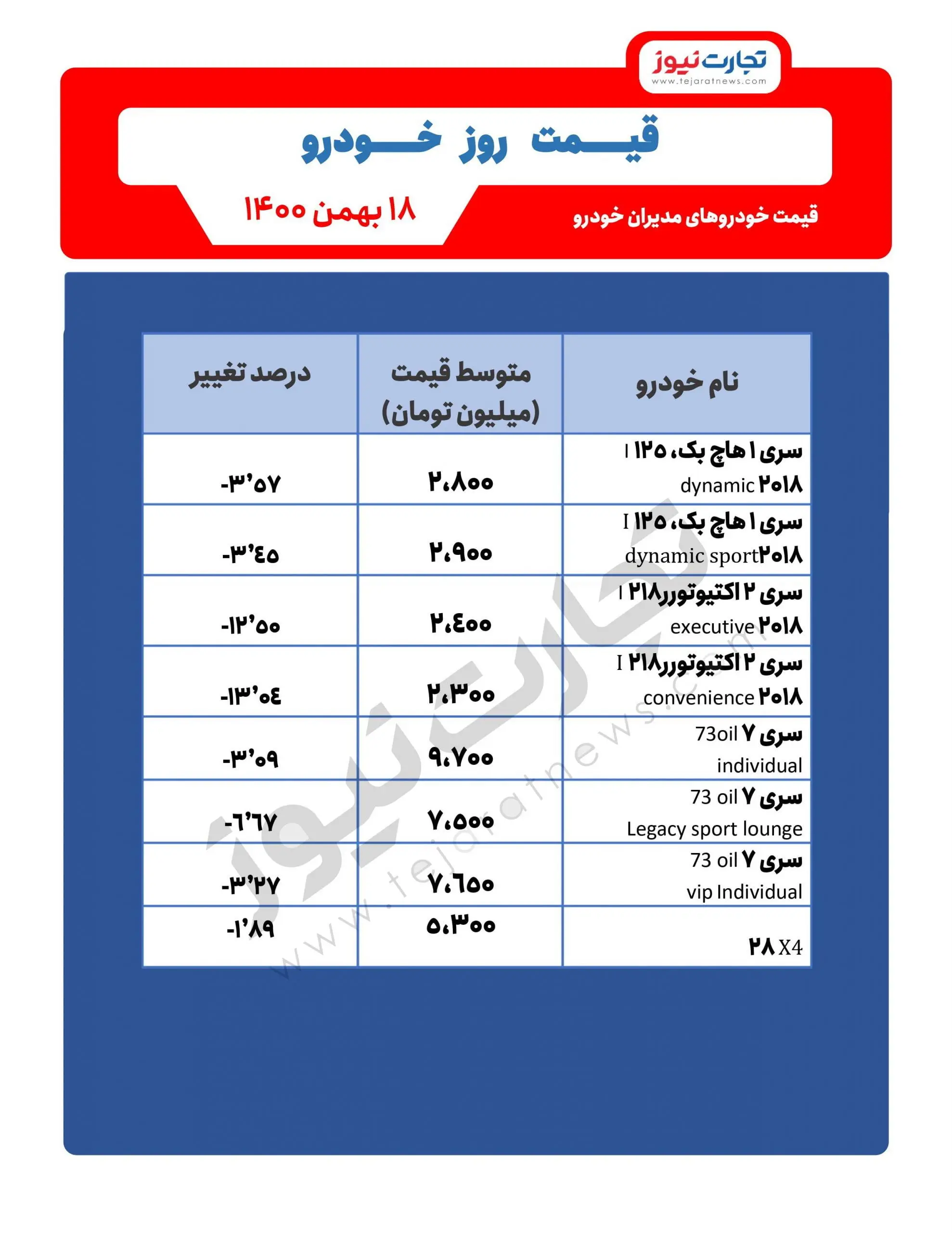 کاهش قیمت محصولات مدیران‌ خودرو + فهرست قیمت